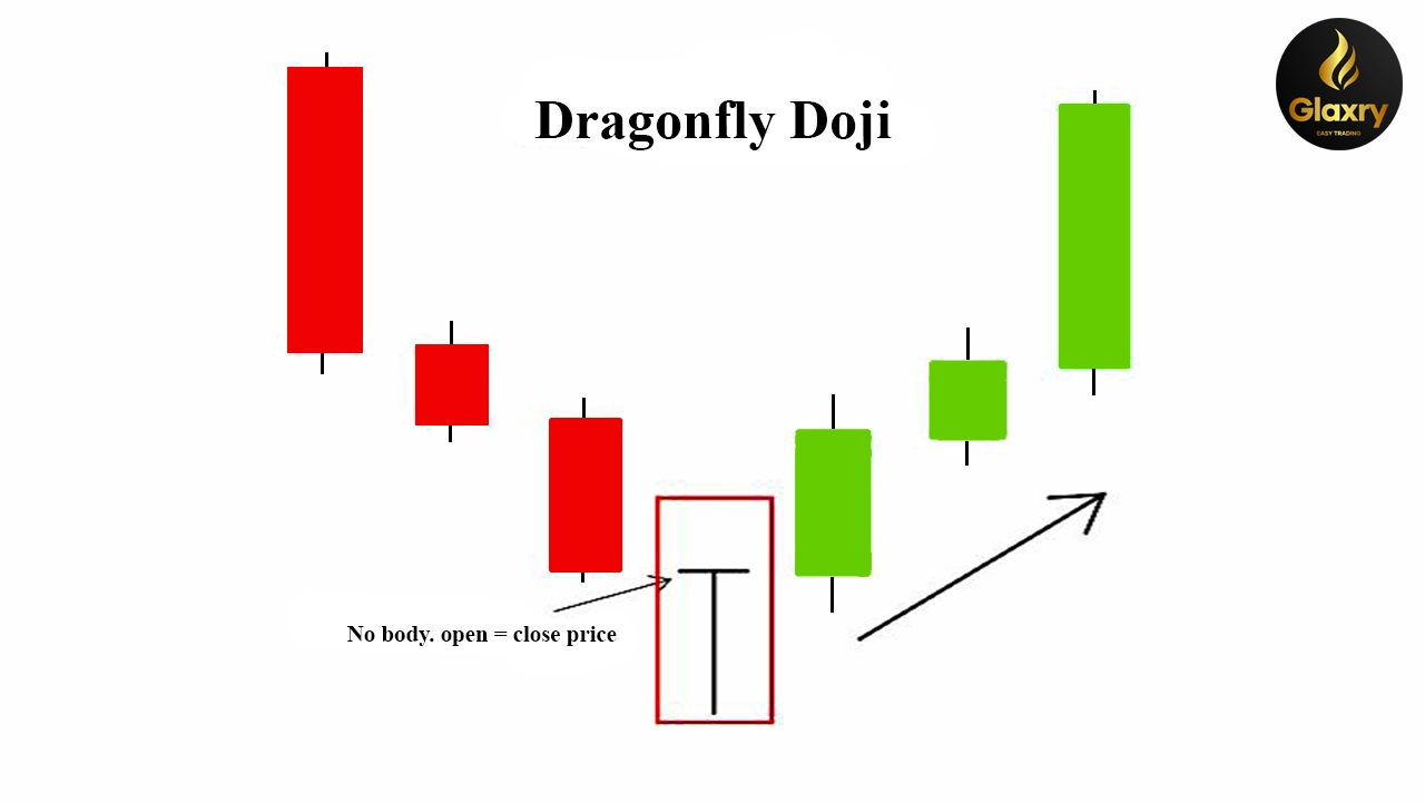 Dragonfly doji chart